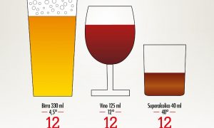 Conoscere l'alcol